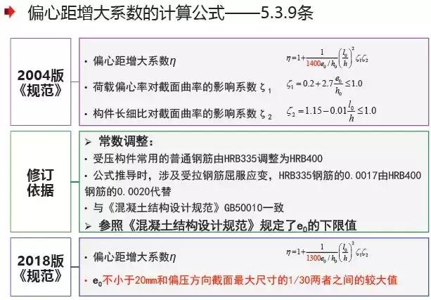 《2018版公路鋼筋混凝土及預(yù)應(yīng)力混凝土橋涵設(shè)計(jì)規(guī)范》解讀