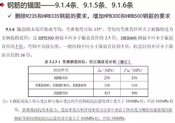 《2018版公路鋼筋混凝土及預(yù)應(yīng)力混凝土橋涵設(shè)計(jì)規(guī)范》解讀