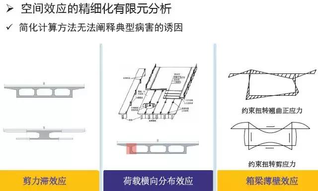 《2018版公路鋼筋混凝土及預(yù)應(yīng)力混凝土橋涵設(shè)計(jì)規(guī)范》解讀