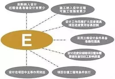 設(shè)計(jì)院們，再不轉(zhuǎn)型就晚了！