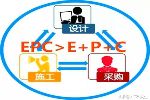 工程總承包，設(shè)計院和施工企業(yè)誰更行？