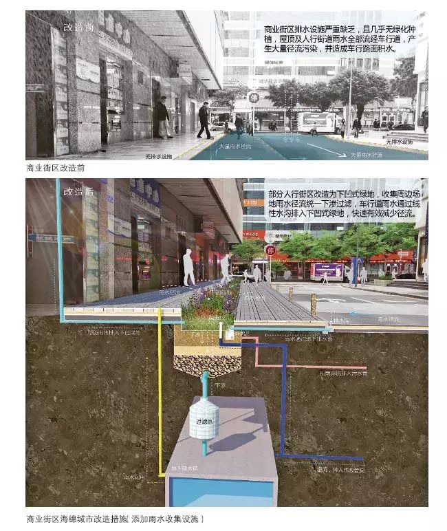 24種海綿城市設(shè)計(jì)措施全圖解_26