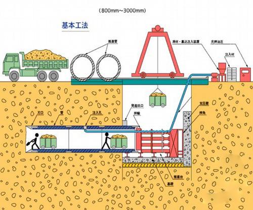 給水排水｜簡(jiǎn)要分析市政給排水管道交叉問題及其解決方法