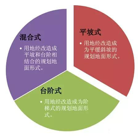 市政工程豎向設計實用技巧總結！很有用