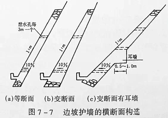 市政工程豎向設計實用技巧總結！很有用