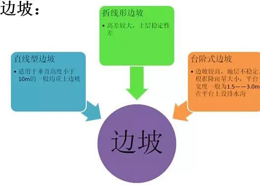 市政工程豎向設計實用技巧總結！很有用