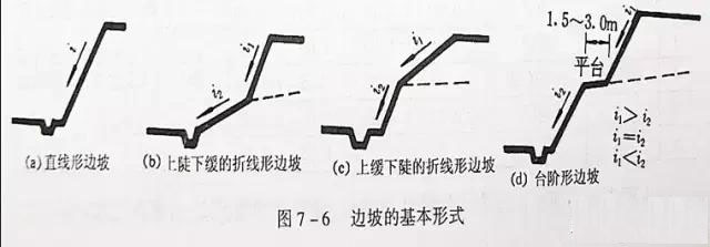 市政工程豎向設計實用技巧總結！很有用