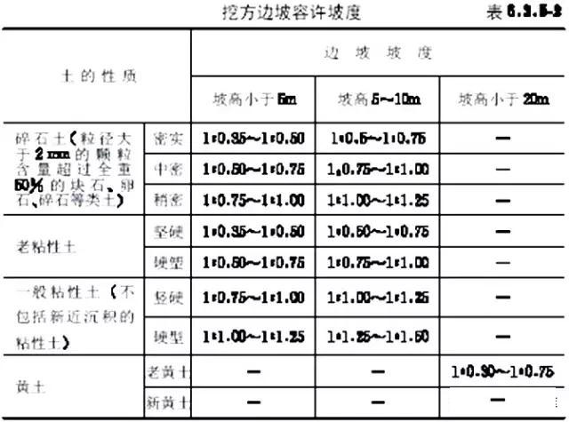 市政工程豎向設計實用技巧總結！很有用