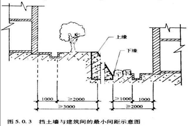 市政工程豎向設計實用技巧總結！很有用