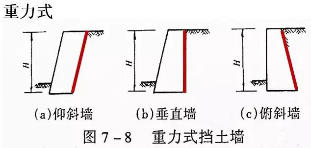 市政工程豎向設計實用技巧總結！很有用