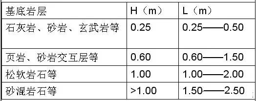 市政工程豎向設計實用技巧總結！很有用