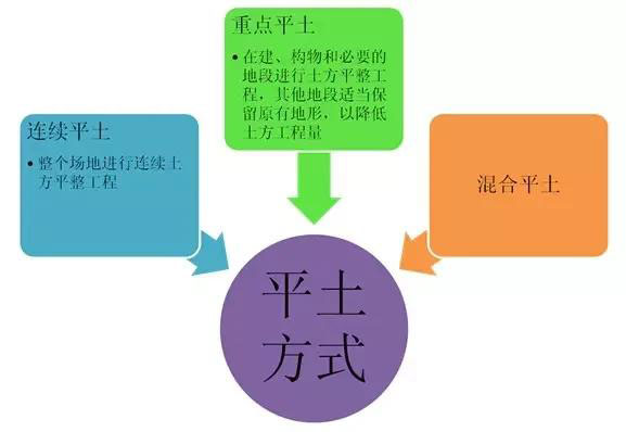 市政工程豎向設計實用技巧總結！很有用