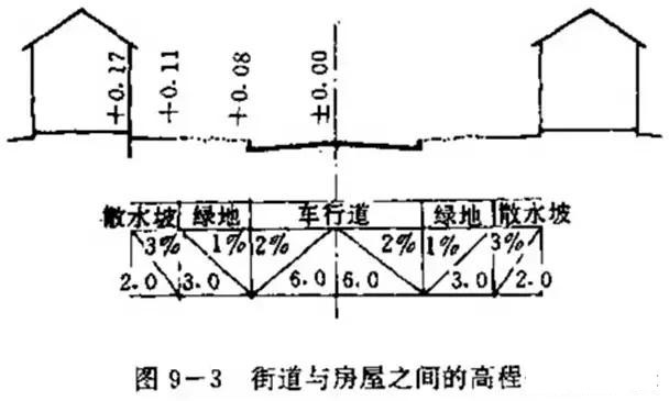 市政工程豎向設計實用技巧總結！很有用