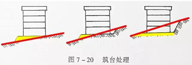 市政工程豎向設計實用技巧總結！很有用