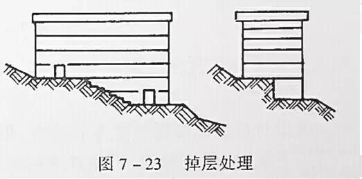 市政工程豎向設計實用技巧總結！很有用