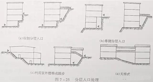 市政工程豎向設計實用技巧總結！很有用