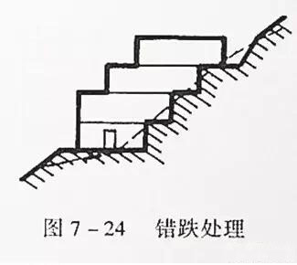 市政工程豎向設計實用技巧總結！很有用