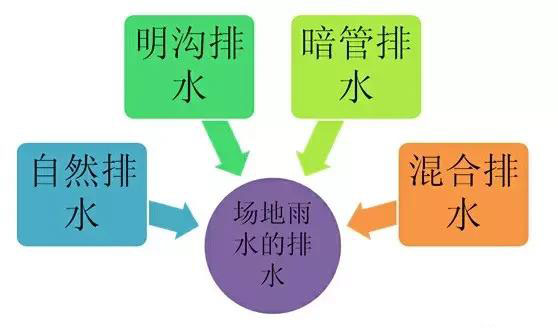 市政工程豎向設計實用技巧總結！很有用