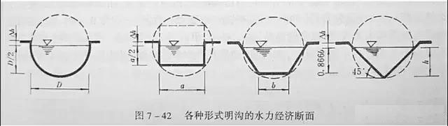 市政工程豎向設計實用技巧總結！很有用