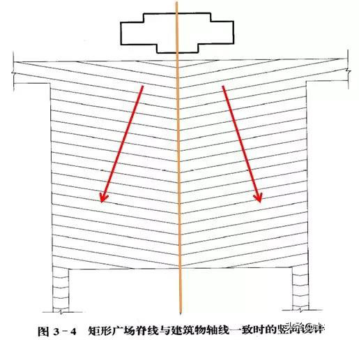 市政工程豎向設計實用技巧總結！很有用