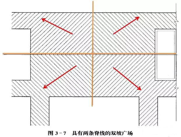 市政工程豎向設計實用技巧總結！很有用