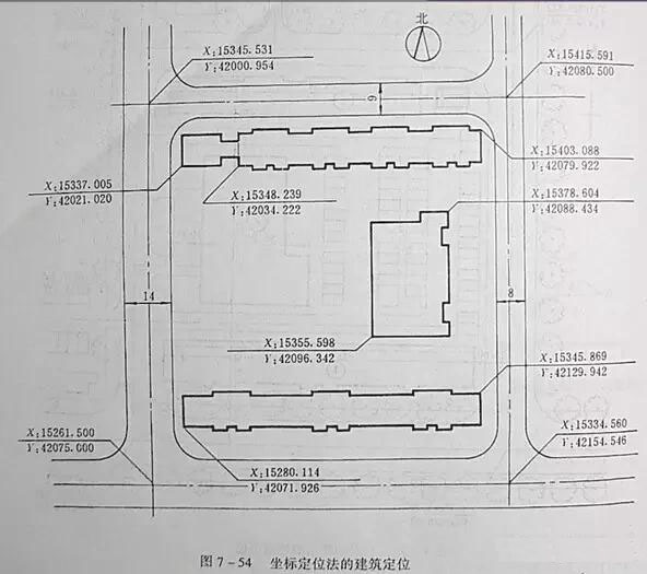 市政工程豎向設計實用技巧總結！很有用