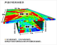 橋梁CT