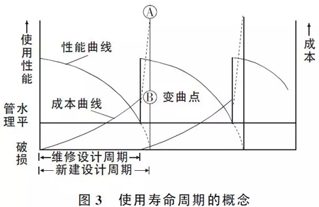 路面設(shè)計(jì)這些注意要點(diǎn)，不明白就沒(méi)法設(shè)計(jì)？