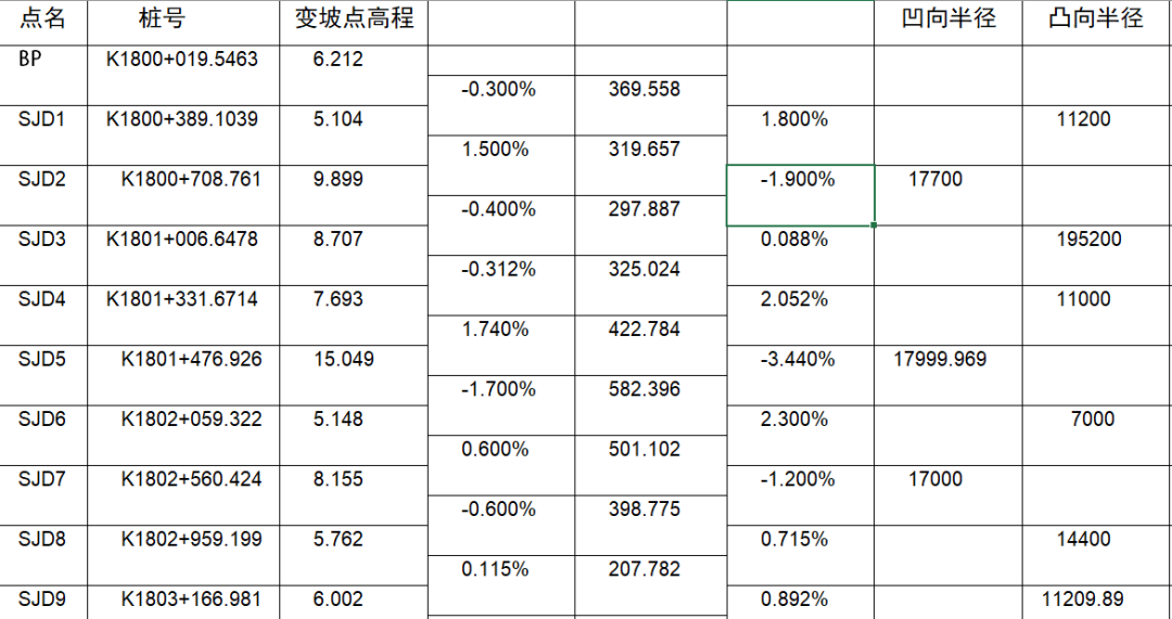 如何用RTK進行道路豎曲線計算？